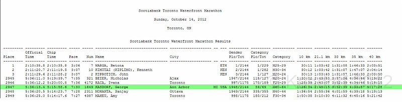 2012 Toronto WM 170.jpg - The final rankings, again, pretty bad. I am not fast, but normally not this slow.